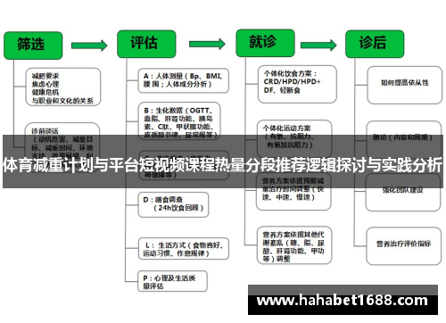 体育减重计划与平台短视频课程热量分段推荐逻辑探讨与实践分析