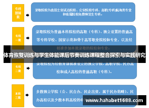 体育恢复训练与学生体能课后节奏训练课程整合探索与实践研究